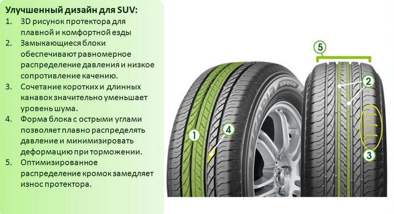 Літні шини Bridgestone Ecopia EP850 205/70 R15 96H 