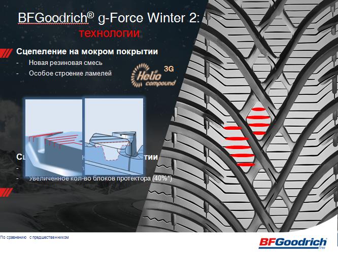 Зимние шины BFGoodrich G-Force Winter 2 195/65 R15 95T XL 