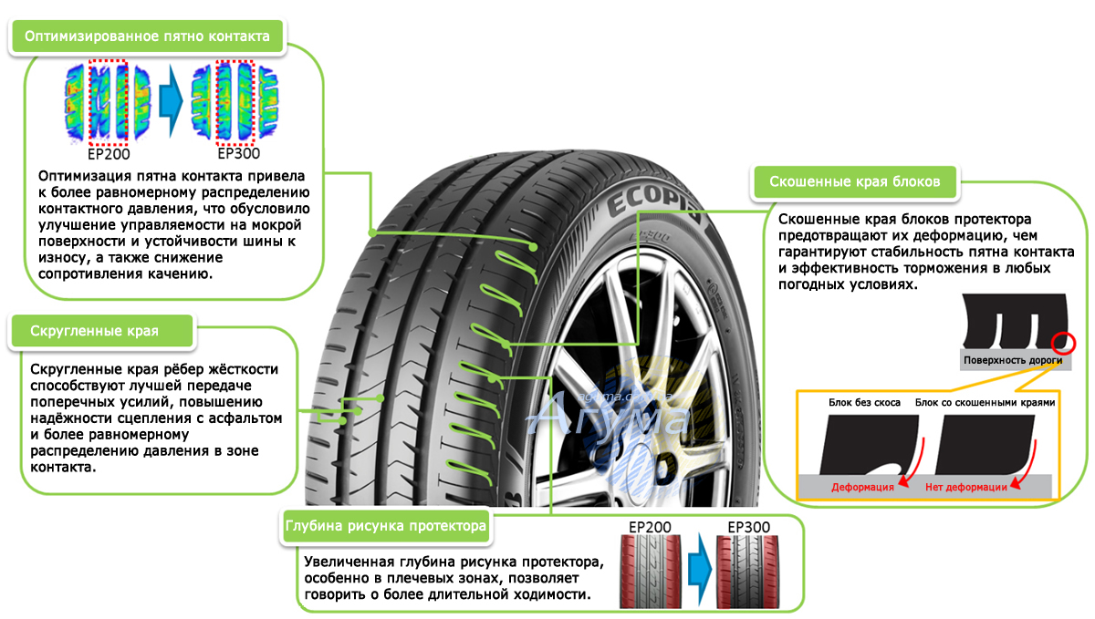 Літні шини Bridgestone Ecopia EP300 225/60 R16 98V 