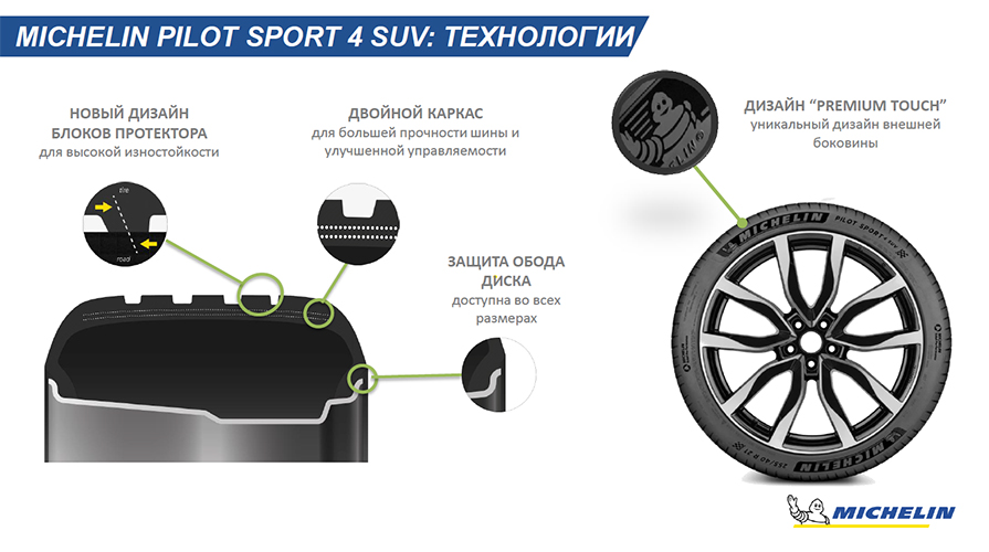 Літні шини Michelin Pilot Sport 4 SUV 245/50 R20 102V 