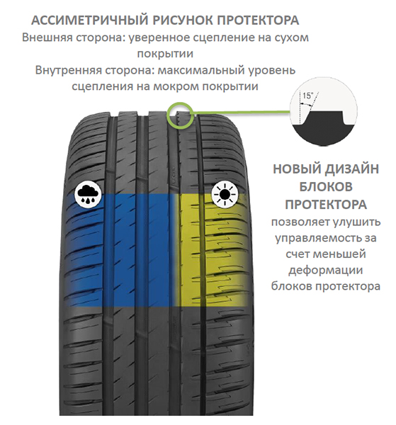 Літні шини Michelin Pilot Sport 4 SUV