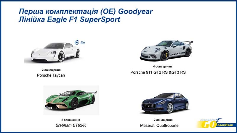 Летние шины GoodYear Eagle F1 SuperSport