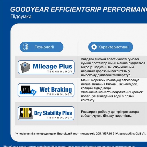 Літні шини GoodYear EfficientGrip Performance 2 225/50 R17 98V XL 
