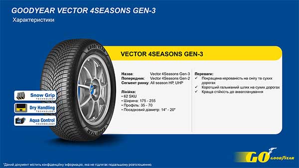 Всесезонні шини GoodYear Vector 4Seasons Gen-3 205/65 R15 99V XL 