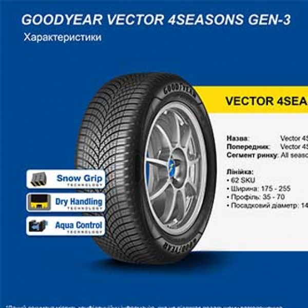 Всесезонні шини GoodYear Vector 4Seasons Gen-3 185/65 R15 92T XL 