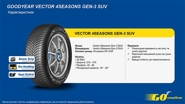 Всесезонные шины GoodYear Vector 4Seasons SUV Gen-3 245/45 R19 102W XL 