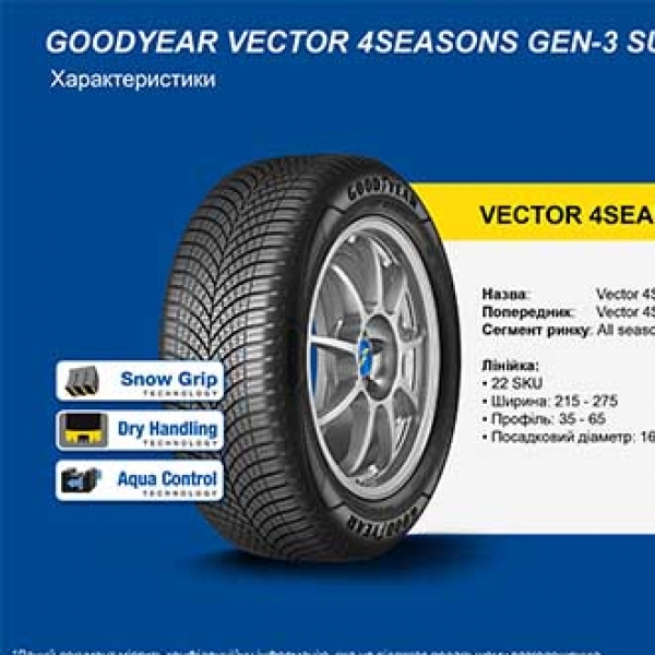 Всесезонні шини GoodYear Vector 4Seasons SUV Gen-3 235/55 R19 105W XL 