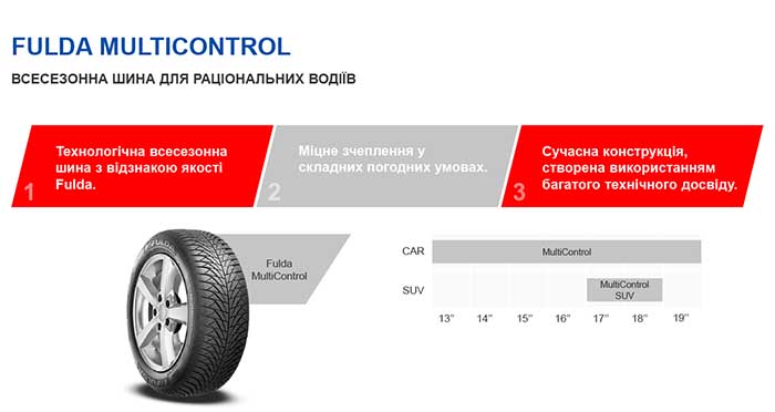 Всесезонные шины Fulda Multicontrol SUV 235/55 R18 104V XL 