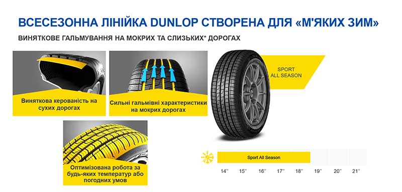 Летние шины Dunlop Sport All Season