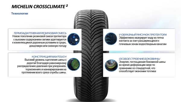 Всесезонні шини Michelin CrossClimate 2 205/55 R17 95V XL 