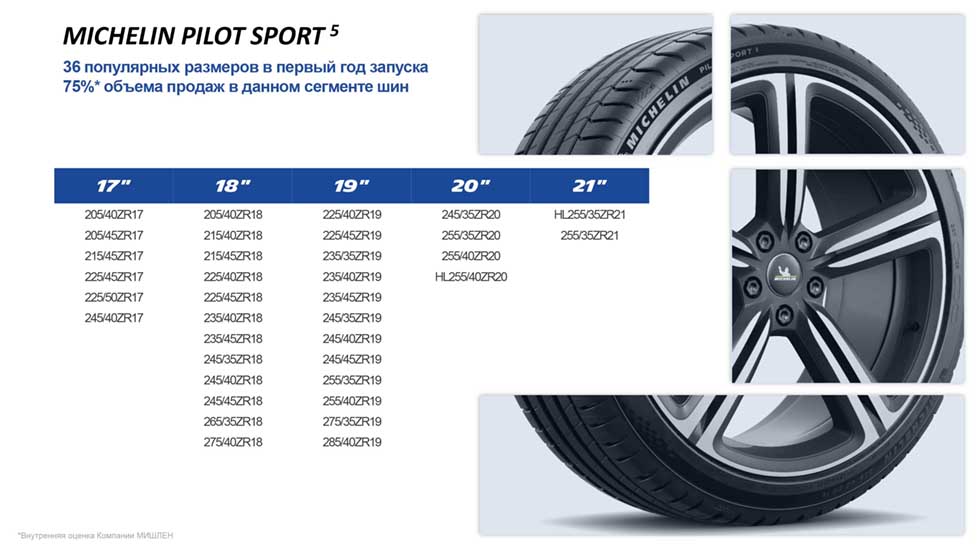 Летние шины Michelin Pilot Sport 5 255/40 R19 100Y XL 