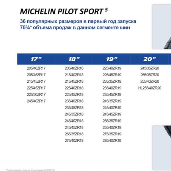 Летние шины Michelin Pilot Sport 5 255/40 R18 99Y XL 