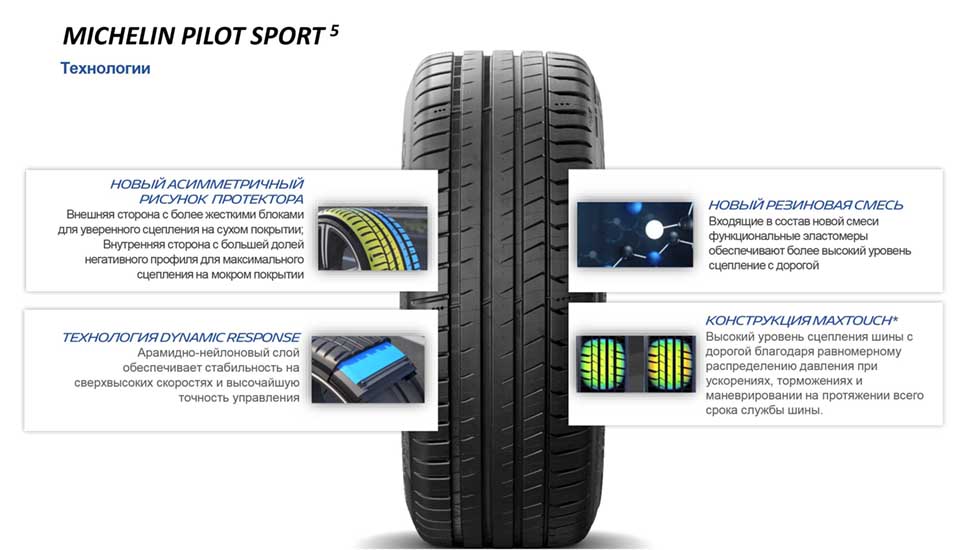 Літні шини Michelin Pilot Sport 5 275/40 R19 105Y XL 