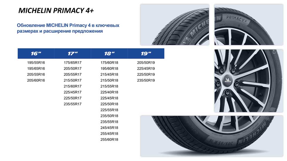 Летние шины Michelin Primacy 4 Plus 245/45 R18 100W XL 