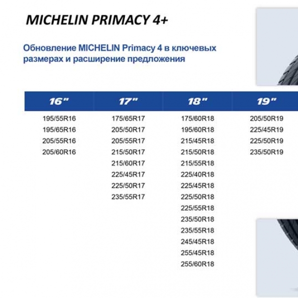 Летние шины Michelin Primacy 4 Plus 205/55 R16 91W 