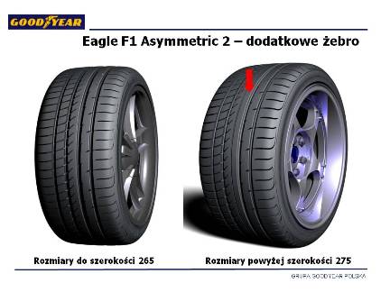 Літні шини GoodYear Eagle F1 Asymmetric 2 265/45 R18 101Y NO